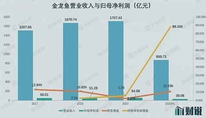 金龍魚的估值與成長(zhǎng)（金龍魚估值與成長(zhǎng)） 龍魚百科 第1張