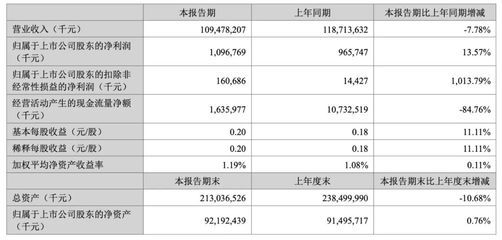 金龍魚營業(yè)額（金龍魚品牌影響力分析金龍魚近期營業(yè)額情況的詳細(xì)總結(jié)）