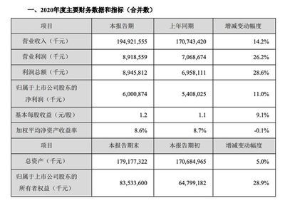 金龍魚營業(yè)額（金龍魚品牌影響力分析金龍魚近期營業(yè)額情況的詳細(xì)總結(jié)） 龍魚百科 第5張