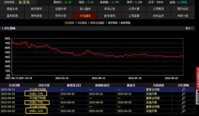 金龍魚未來五年估值（金龍魚成本控制策略分析金龍魚成本控制策略分析） 龍魚百科 第4張