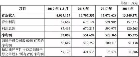 金龍魚2019年銷售額多少億（金龍魚2019年銷售額1707億元以下是對金龍魚2019年銷售額及其相關(guān)信息的介紹） 龍魚百科 第2張