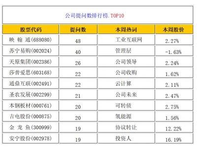 金龍魚管理層是什么（金龍魚管理層成員背景介紹） 龍魚百科 第4張