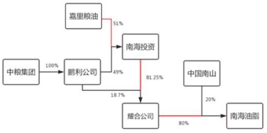 金龍魚(yú)相關(guān)a股上市了嗎（金龍魚(yú)a股上市情況） 龍魚(yú)百科 第1張