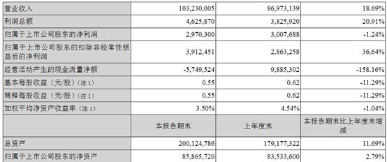 金龍魚2021年目標(biāo)價(jià)格表（關(guān)于金龍魚2021年目標(biāo)價(jià)格表） 龍魚百科 第1張