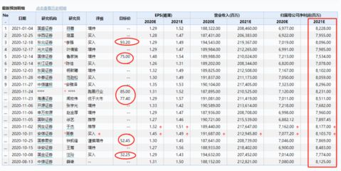 金龍魚2021年目標(biāo)價(jià)格表（關(guān)于金龍魚2021年目標(biāo)價(jià)格表） 龍魚百科 第2張