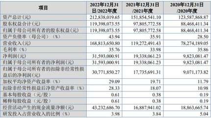 金龍魚的銷售架構分析（金龍魚信息化管理系統(tǒng)優(yōu)勢分析金龍魚信息化管理系統(tǒng)） 龍魚百科 第4張