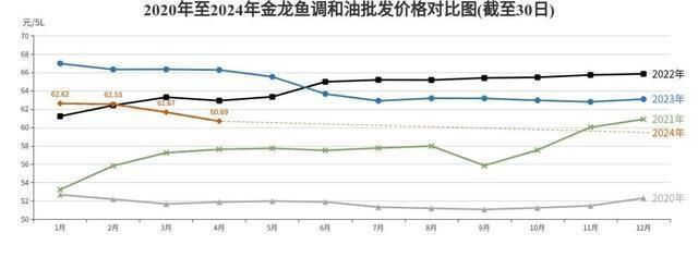 金龍魚一般多少錢一只（金龍魚市場價(jià)格波動(dòng)規(guī)律）