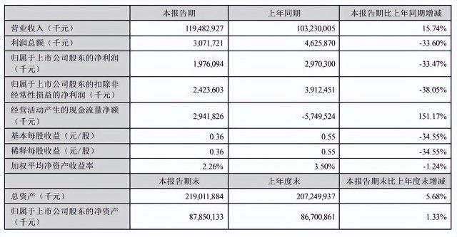 金龍魚2020半年報（金龍魚2020年上半年業(yè)績受關(guān)注） 龍魚百科 第1張