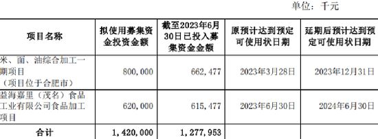 金龍魚2020半年報（金龍魚2020年上半年業(yè)績受關(guān)注） 龍魚百科 第2張