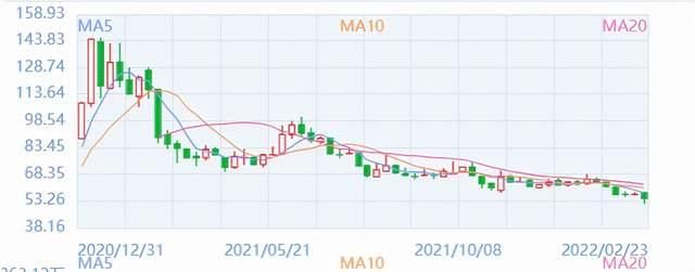 金龍魚(yú)股價(jià)走勢(shì)圖表（金龍魚(yú)2024年12月12日最新股價(jià)走勢(shì)圖表） 龍魚(yú)百科 第5張