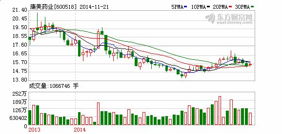 金龍魚(yú)股價(jià)走勢(shì)圖表（金龍魚(yú)2024年12月12日最新股價(jià)走勢(shì)圖表） 龍魚(yú)百科 第3張