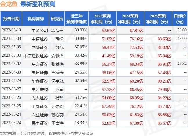 金龍魚盈利（2024年上半年金龍魚凈利潤同比增長13.57%）