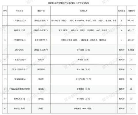 金龍魚冠名的綜藝節(jié)目叫什么（金龍魚作為一個知名的糧油品牌，曾多次冠名和贊助各種綜藝節(jié)目）