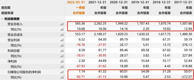 金龍魚四季度報告（金龍魚2023年第四季度業(yè)績報告，營收和歸母凈利潤有所增長） 龍魚百科 第1張