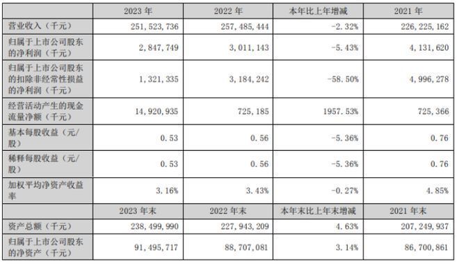 金龍魚高管薪酬（金龍魚高管薪酬政策合理性分析金龍魚高管薪酬與業(yè)績關(guān)系） 龍魚百科 第1張