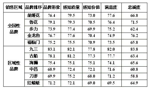 純白銀龍魚的市場價格（純白銀龍魚的價格是多少？） 水族問答