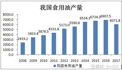 金龍魚營(yíng)收千億利潤(rùn)僅11億元（金龍魚毛利率下跌原因探究金龍魚主營(yíng)業(yè)務(wù)盈利提升方案） 龍魚百科 第4張