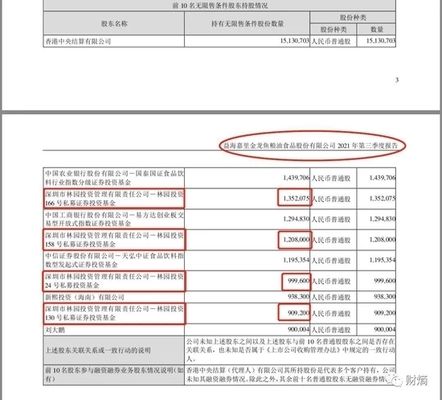 金龍魚股價走勢圖分析（2024年12月12日金龍魚股價走勢分析） 龍魚百科 第1張