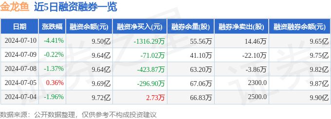 金龍魚的估值走勢圖表（金龍魚歷史股價走勢分析：市值變動趨勢金龍魚市值變動趨勢）