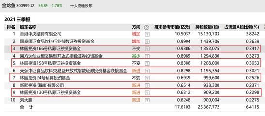 成都金龍魚港企業(yè)年報查詢（成都金龍魚港企業(yè)年報查詢?nèi)绾巫龀鐾顿Y決策） 水族問答