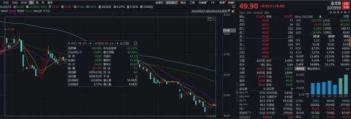 金龍魚的宏觀經(jīng)濟(jì)分析（金龍魚原材料成本控制方法）