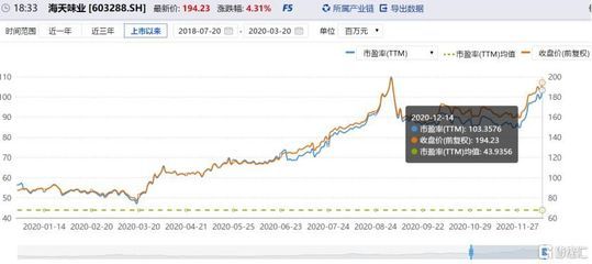 金龍魚暴漲（金龍魚業(yè)績下滑原因分析） 龍魚百科 第2張