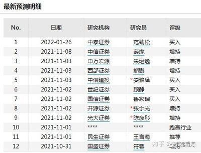 金龍魚營(yíng)業(yè)收入分析（金龍魚2023年上半年?duì)I業(yè)收入同比下降84.76%） 龍魚百科 第4張