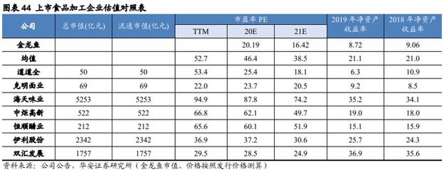 金龍魚估值預測（證券之星：金龍魚估值準確性為c級） 龍魚百科 第5張