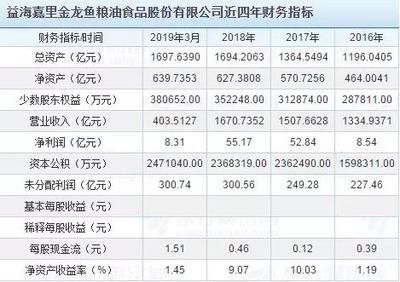 金龍魚2019年財(cái)報(bào)（金龍魚2019年財(cái)報(bào)分析） 龍魚百科 第1張