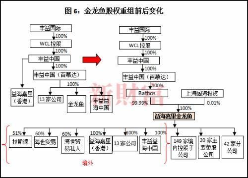 金龍魚員工人數(shù)（金龍魚員工福利待遇如何） 龍魚百科 第2張