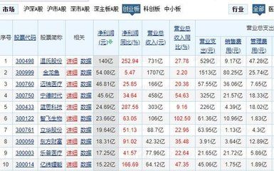 金龍魚2021二季度業(yè)績分析（金龍魚2021年二季度業(yè)績分析） 龍魚百科 第4張