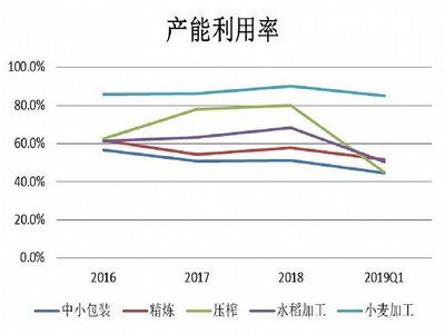 金龍魚2021二季度業(yè)績分析（金龍魚2021年二季度業(yè)績分析） 龍魚百科 第5張