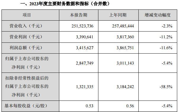 金龍魚盈利情況（金龍魚2021年實現營收增長，但凈利潤卻下降31.1%） 龍魚百科 第3張