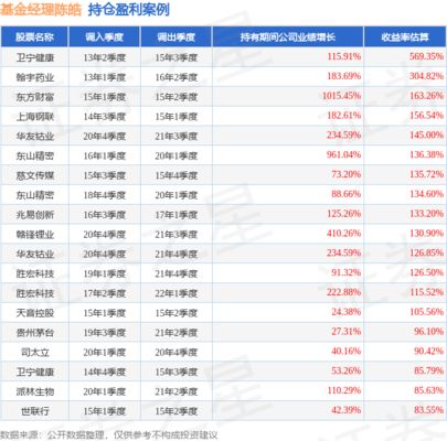 金龍魚(yú)股價(jià)分析（金龍魚(yú)今日收盤(pán)報(bào)價(jià)36.38元）