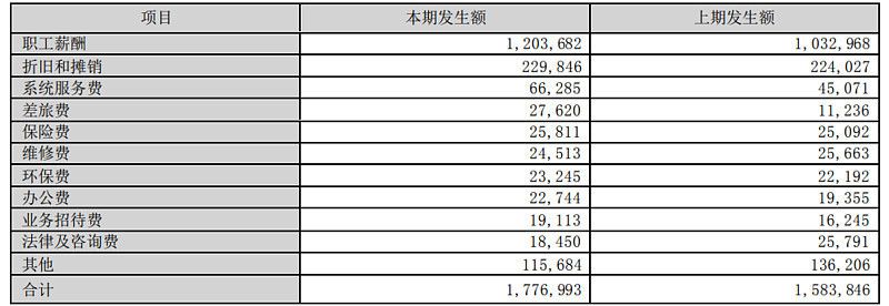 金龍魚 營收 渠道分析報告（金龍魚2023年和2024年上半年的財務(wù)表現(xiàn)顯示出一定的波動性） 龍魚百科 第4張