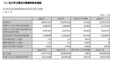 金龍魚2020銷量（金龍魚2020年的銷量情況如何？） 龍魚百科 第4張