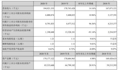 金龍魚2020銷量（金龍魚2020年的銷量情況如何？）