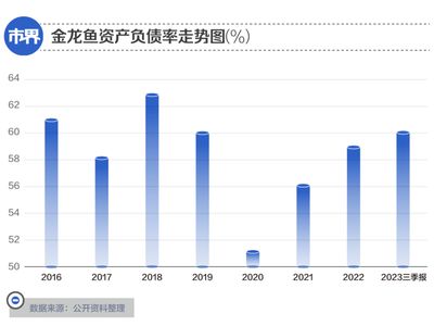 金龍魚2019年凈利潤分析（金龍魚2019年業(yè)績分析） 龍魚百科 第1張