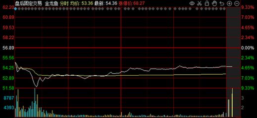 金龍魚 資產(chǎn)負債新浪（2024年金龍魚資產(chǎn)負債率減少10.84億元同比減少10.84%） 龍魚百科 第2張