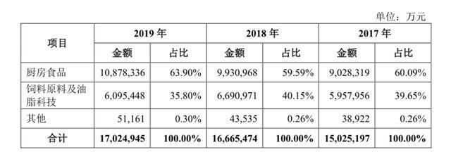 金龍魚(yú)同業(yè)競(jìng)爭(zhēng)激烈（金龍魚(yú)如何應(yīng)對(duì)同業(yè)競(jìng)爭(zhēng)） 龍魚(yú)百科 第4張