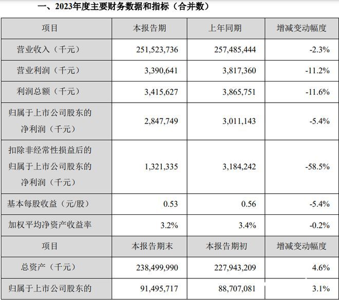 金龍魚2019年業(yè)績（金龍魚2019年業(yè)績表現(xiàn)如下：原材料成本波動(dòng)和市場競爭加劇的挑戰(zhàn)）