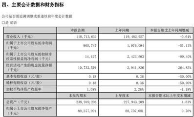 金龍魚2019年業(yè)績（金龍魚2019年業(yè)績表現(xiàn)如下：原材料成本波動和市場競爭加劇的挑戰(zhàn)） 龍魚百科 第5張