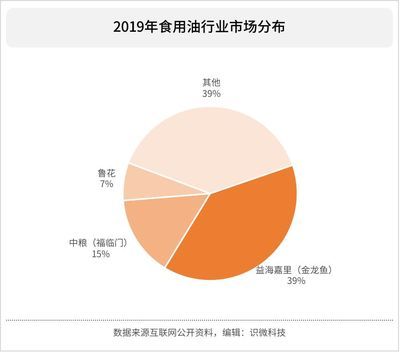 金龍魚2019年財(cái)報(bào)分析報(bào)告（金龍魚2019年?duì)I收1707億元同比增長6.2%）