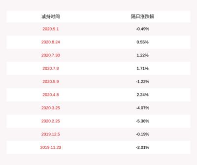 金龍魚高管名單（金龍魚高管學歷背景對比） 龍魚百科 第2張