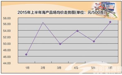 金龍魚會漲價嗎（金龍魚價格受到多種因素影響金龍魚價格受到多種因素影響）