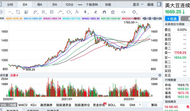 金龍魚行情走勢圖（金龍魚2018年12月11日收盤報(bào)價(jià)） 龍魚百科 第5張