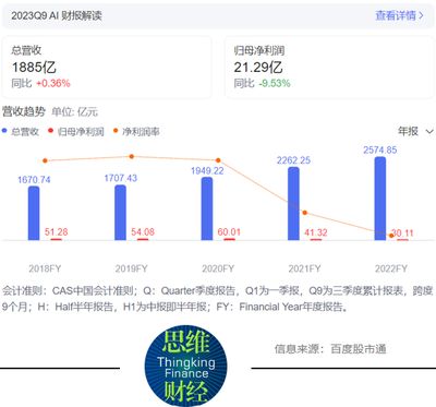 金龍魚業(yè)績增長（金龍魚2023年營收凈利潤同比下降2.3%）