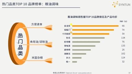 金龍魚1：1：1營銷分析（金龍魚1:1:1營銷策略） 龍魚百科 第1張