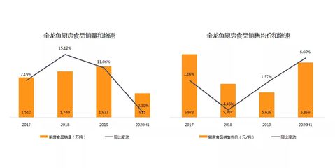 金龍魚1：1：1營銷分析（金龍魚1:1:1營銷策略） 龍魚百科 第5張