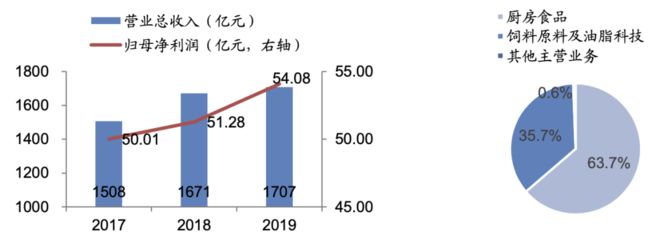 白化金恐龍魚的日常護(hù)理方法（如何判斷白化金恐龍魚是否健康？） 水族問(wèn)答